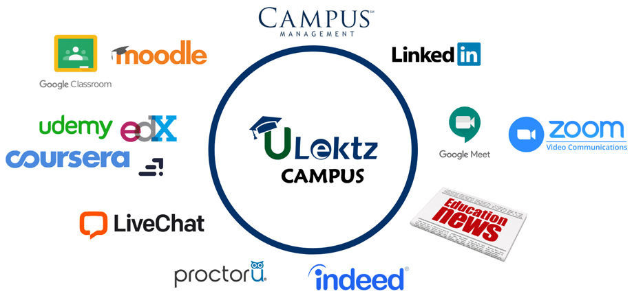 Learning Management System Learning Management System